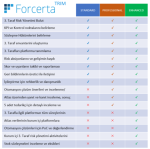 Forcerta Trim Hizmet Paketleri