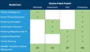 GOSB Keepnet Paketler
