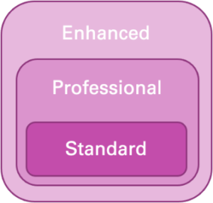 Forcerta TRIM Third Party Risk Management Packages
