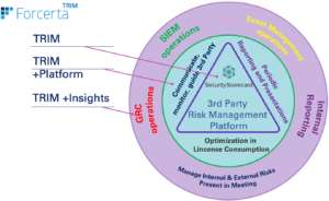 Forcerta TRIM Third Party Risk Management