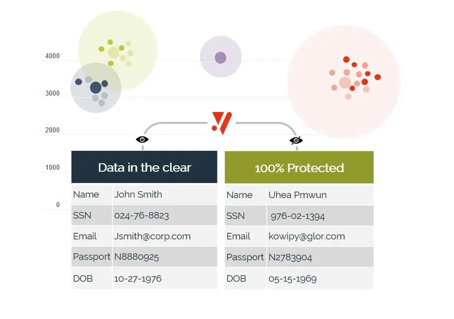 comforte data